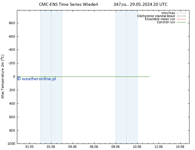 Max. Temperatura (2m) CMC TS czw. 30.05.2024 20 UTC