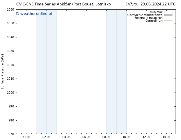 ciśnienie CMC TS czw. 06.06.2024 16 UTC