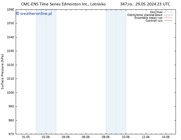 ciśnienie CMC TS czw. 30.05.2024 23 UTC
