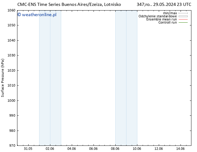 ciśnienie CMC TS nie. 02.06.2024 23 UTC