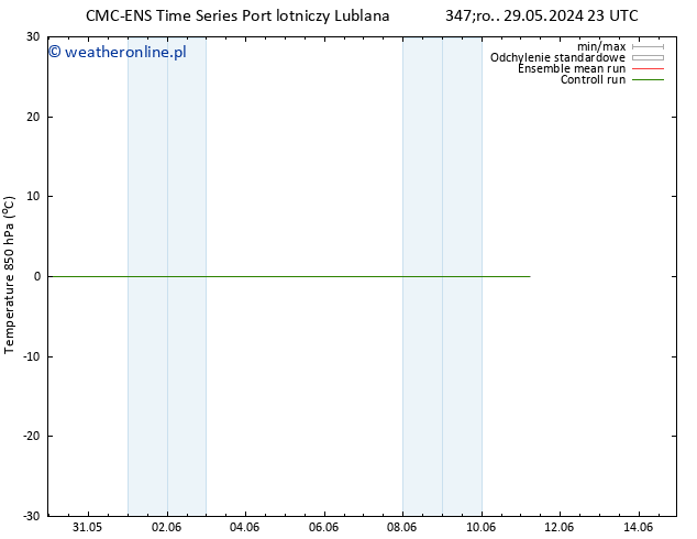 Temp. 850 hPa CMC TS nie. 09.06.2024 11 UTC