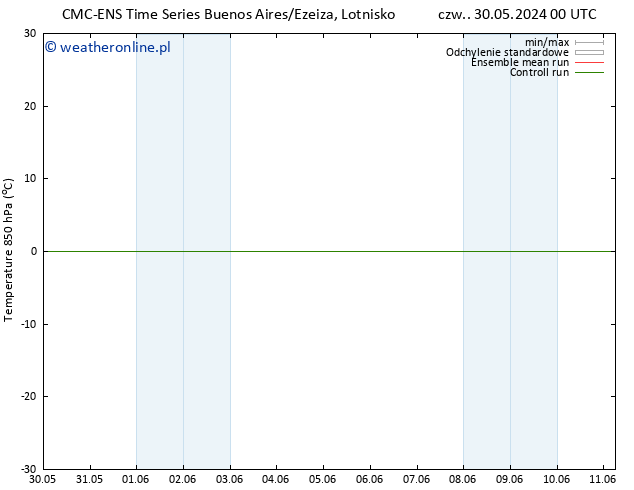 Temp. 850 hPa CMC TS wto. 04.06.2024 18 UTC