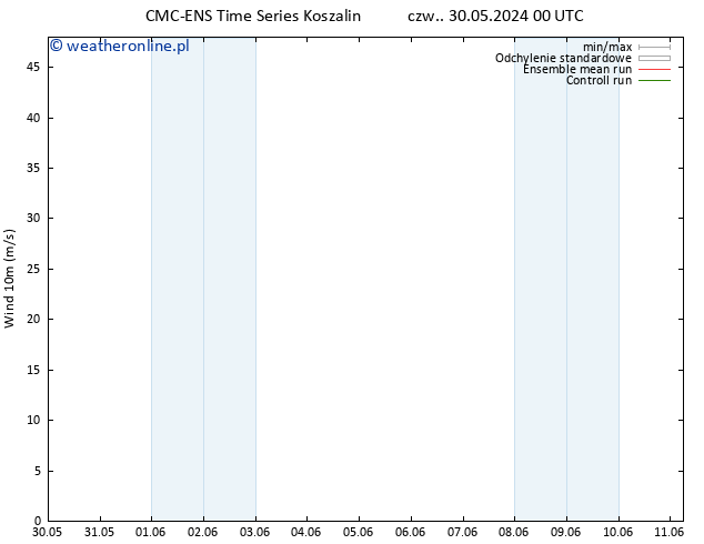 wiatr 10 m CMC TS so. 01.06.2024 18 UTC