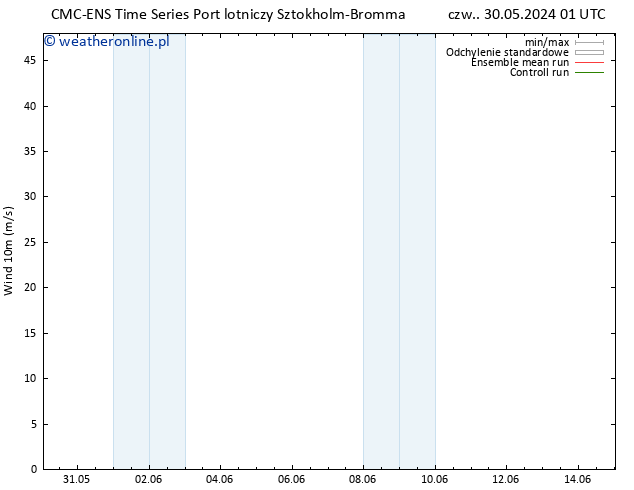 wiatr 10 m CMC TS czw. 30.05.2024 01 UTC