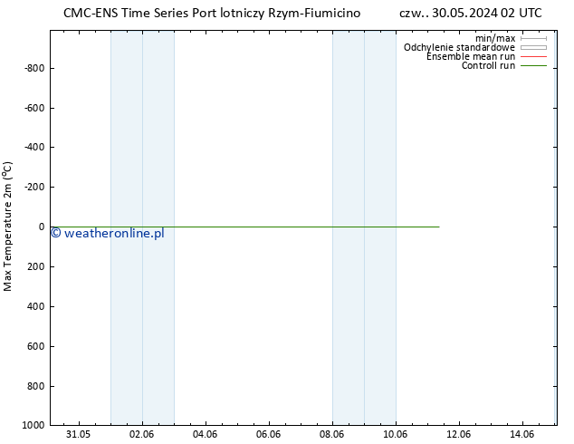 Max. Temperatura (2m) CMC TS czw. 30.05.2024 02 UTC