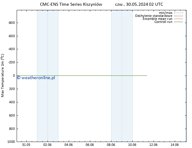 Max. Temperatura (2m) CMC TS wto. 04.06.2024 14 UTC