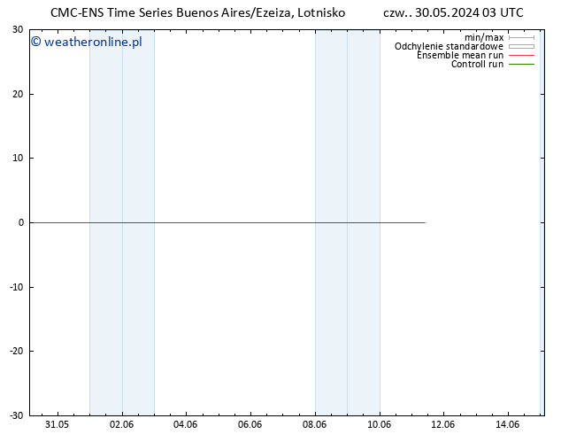 wiatr 10 m CMC TS pt. 31.05.2024 03 UTC
