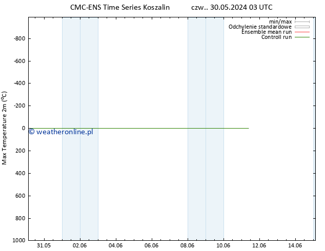 Max. Temperatura (2m) CMC TS czw. 30.05.2024 15 UTC