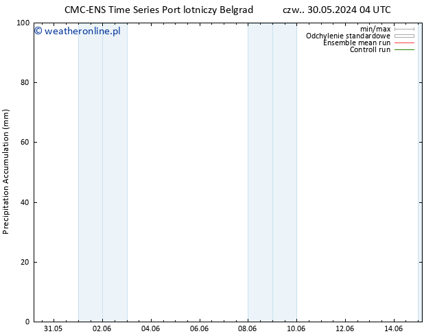 Precipitation accum. CMC TS pt. 31.05.2024 04 UTC