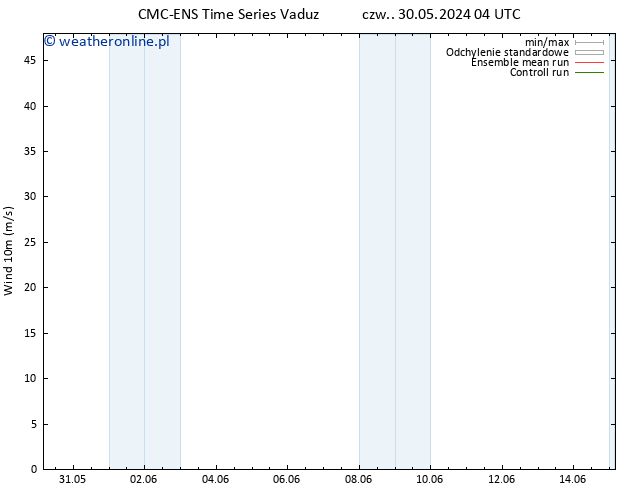 wiatr 10 m CMC TS nie. 02.06.2024 04 UTC