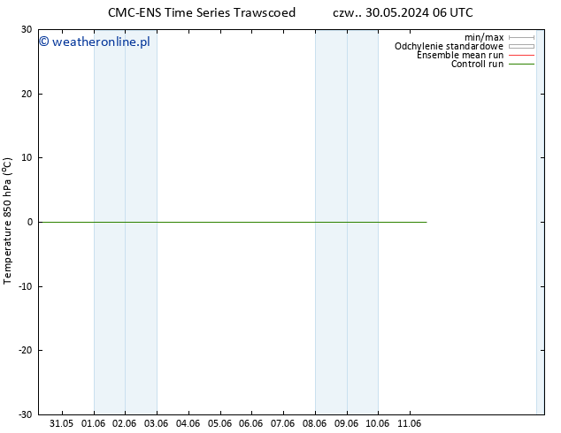 Temp. 850 hPa CMC TS nie. 09.06.2024 18 UTC