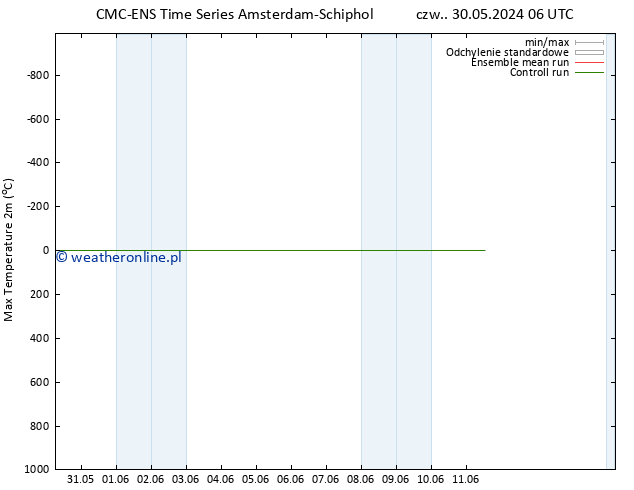 Max. Temperatura (2m) CMC TS czw. 30.05.2024 06 UTC