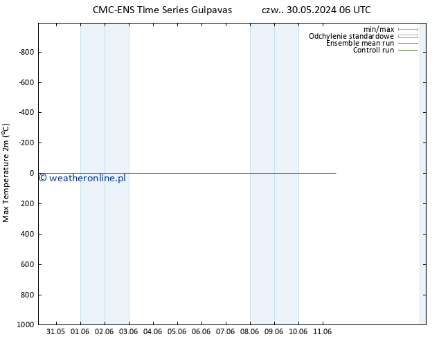 Max. Temperatura (2m) CMC TS czw. 30.05.2024 06 UTC