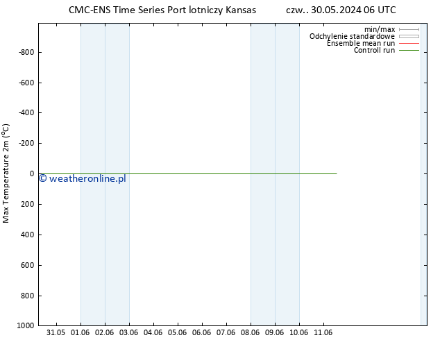 Max. Temperatura (2m) CMC TS nie. 02.06.2024 18 UTC