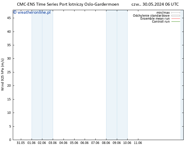 wiatr 925 hPa CMC TS śro. 05.06.2024 12 UTC