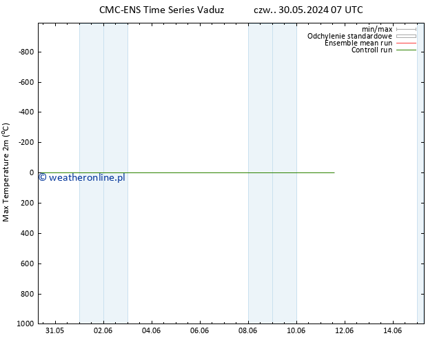 Max. Temperatura (2m) CMC TS czw. 30.05.2024 07 UTC