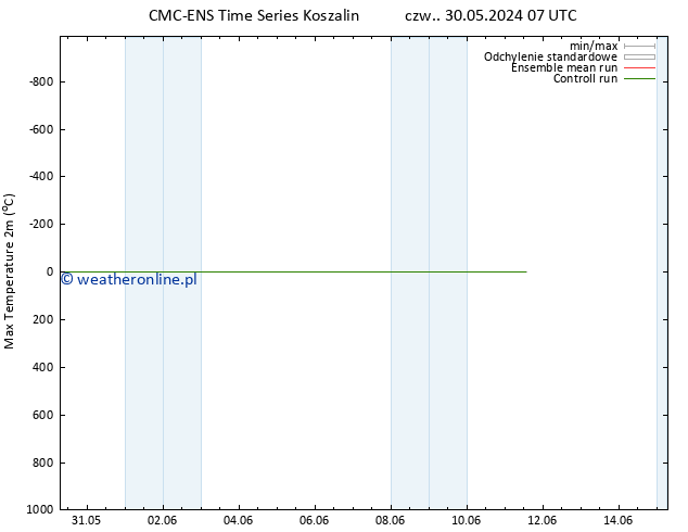 Max. Temperatura (2m) CMC TS pt. 07.06.2024 19 UTC