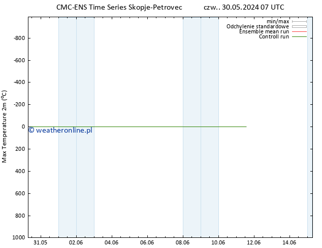 Max. Temperatura (2m) CMC TS wto. 04.06.2024 19 UTC