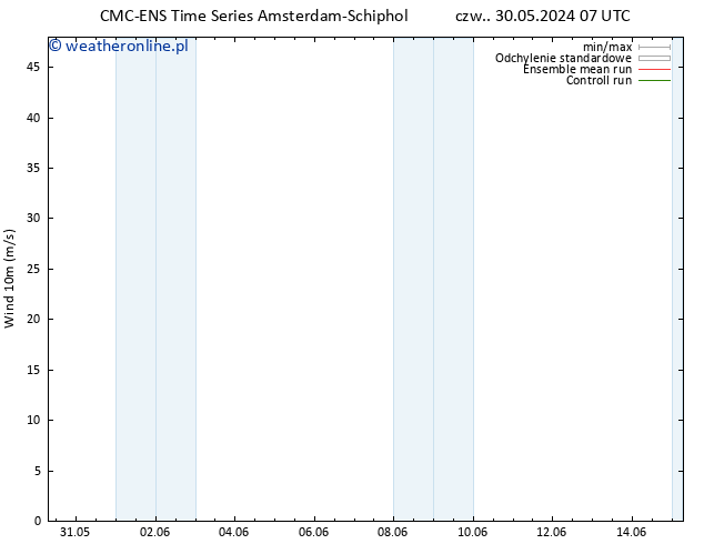 wiatr 10 m CMC TS czw. 30.05.2024 07 UTC