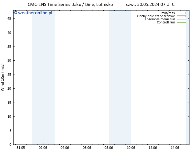 wiatr 10 m CMC TS so. 01.06.2024 07 UTC
