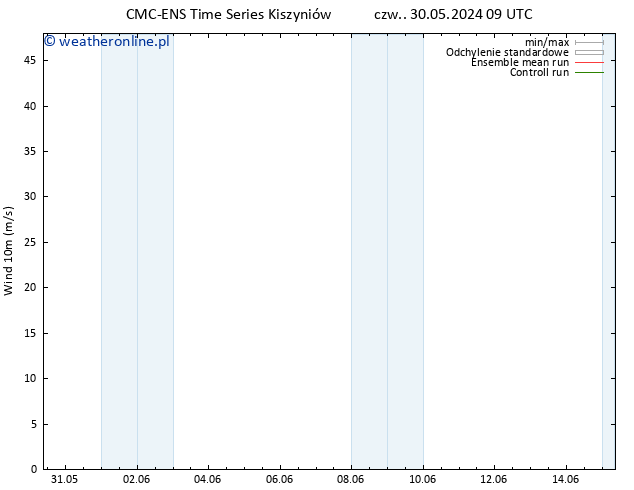 wiatr 10 m CMC TS nie. 02.06.2024 09 UTC