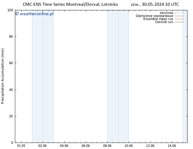 Precipitation accum. CMC TS czw. 06.06.2024 22 UTC