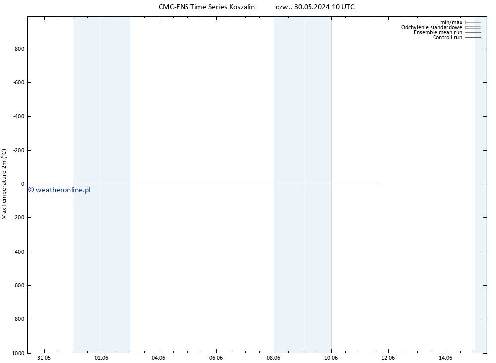 Max. Temperatura (2m) CMC TS czw. 30.05.2024 22 UTC