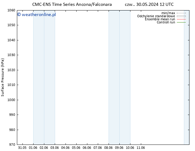 ciśnienie CMC TS czw. 30.05.2024 12 UTC