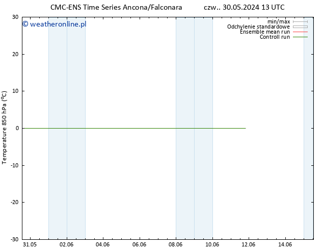 Temp. 850 hPa CMC TS pt. 07.06.2024 13 UTC