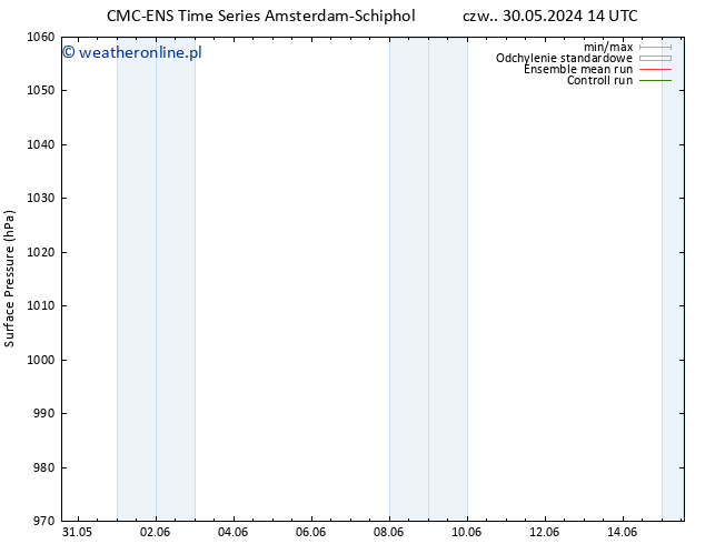 ciśnienie CMC TS wto. 04.06.2024 20 UTC