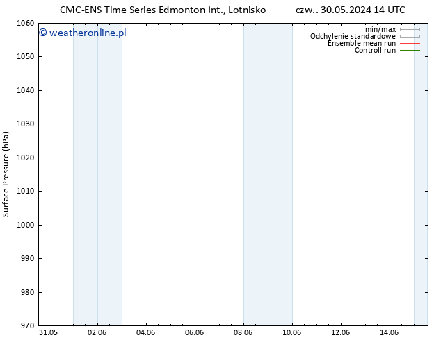 ciśnienie CMC TS wto. 11.06.2024 14 UTC