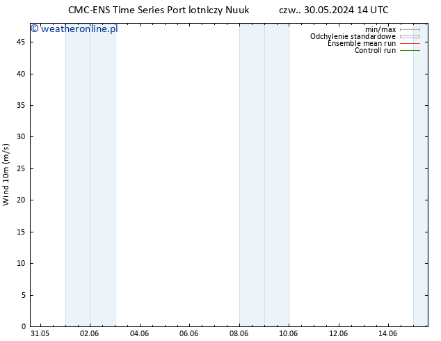 wiatr 10 m CMC TS czw. 30.05.2024 20 UTC