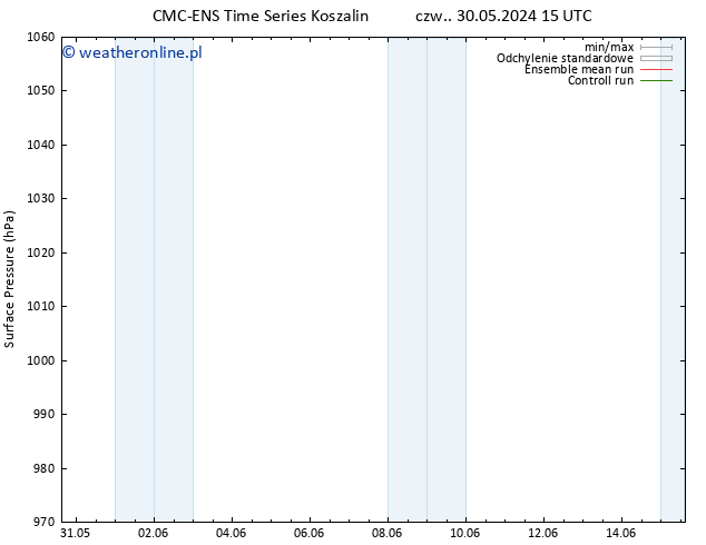 ciśnienie CMC TS pon. 03.06.2024 03 UTC