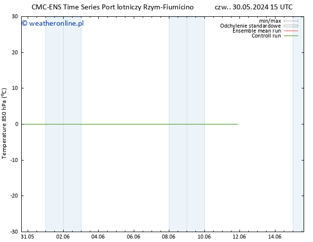 Temp. 850 hPa CMC TS pt. 07.06.2024 15 UTC