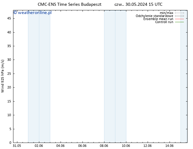 wiatr 925 hPa CMC TS czw. 30.05.2024 15 UTC