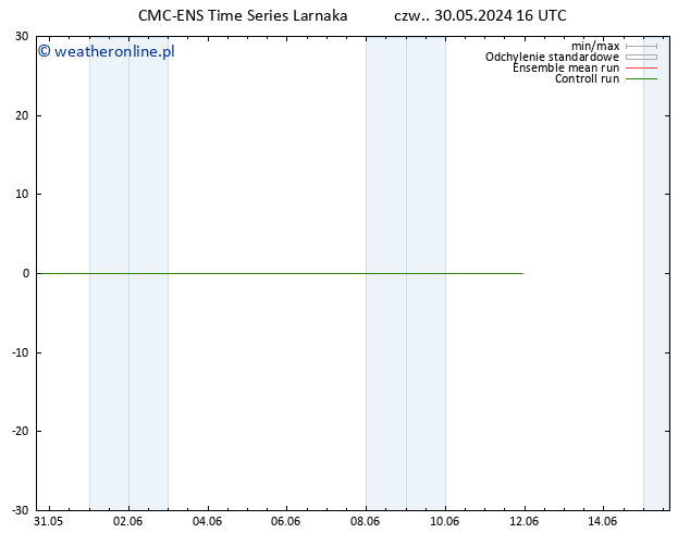 Height 500 hPa CMC TS pt. 31.05.2024 16 UTC
