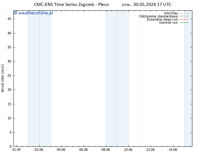 wiatr 10 m CMC TS so. 01.06.2024 17 UTC