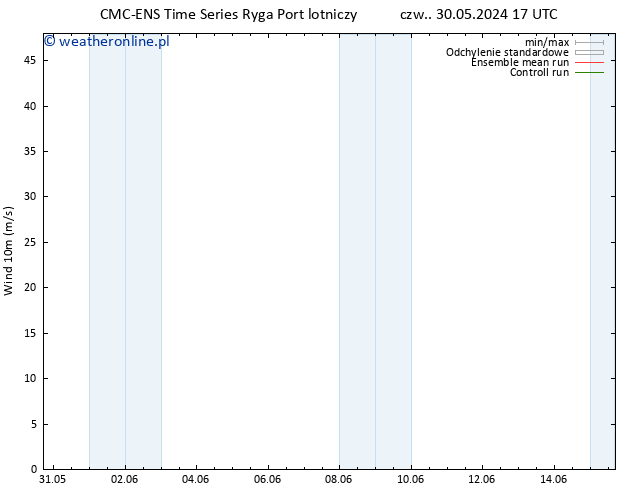 wiatr 10 m CMC TS pt. 07.06.2024 05 UTC