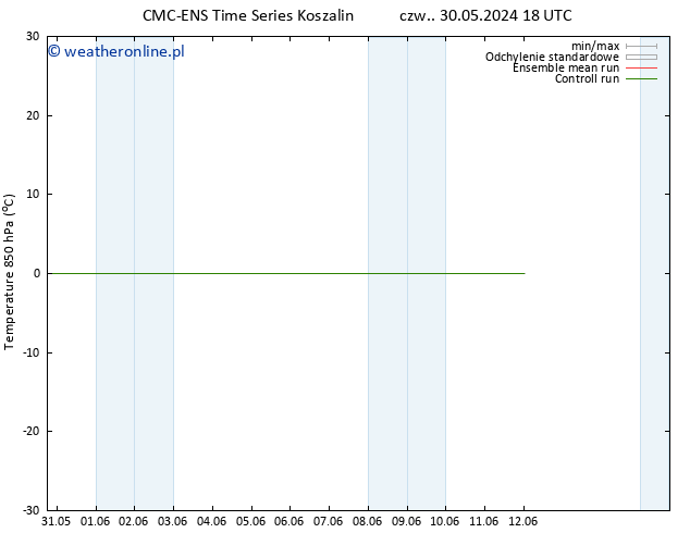 Temp. 850 hPa CMC TS pt. 31.05.2024 18 UTC