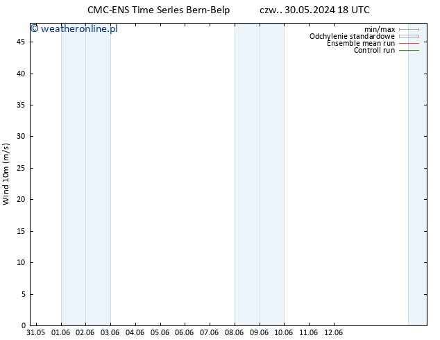 wiatr 10 m CMC TS pt. 31.05.2024 18 UTC