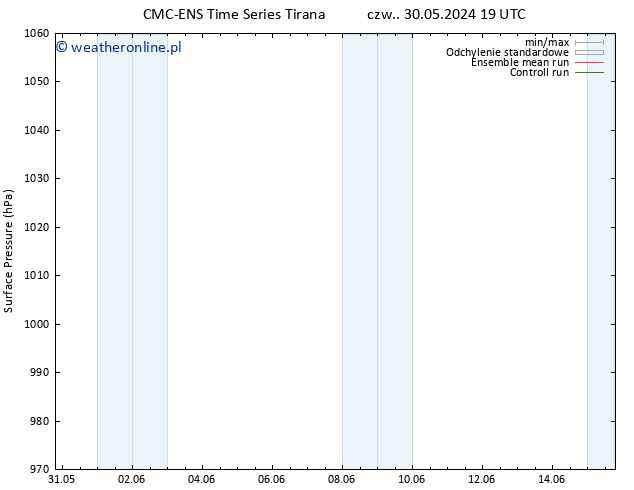 ciśnienie CMC TS nie. 09.06.2024 19 UTC