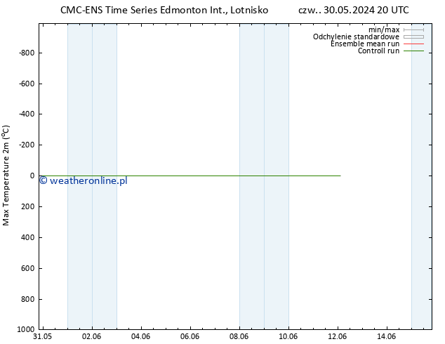Max. Temperatura (2m) CMC TS pt. 07.06.2024 08 UTC