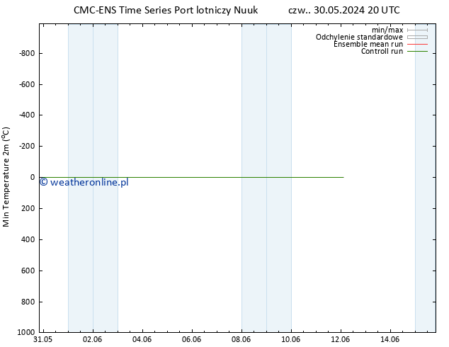 Min. Temperatura (2m) CMC TS so. 01.06.2024 02 UTC