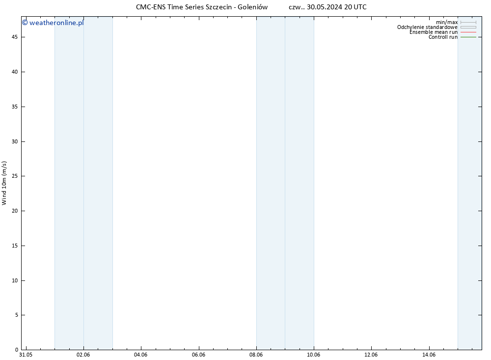 wiatr 10 m CMC TS pt. 31.05.2024 20 UTC