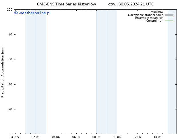 Precipitation accum. CMC TS śro. 05.06.2024 21 UTC