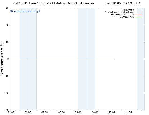 Temp. 850 hPa CMC TS pt. 31.05.2024 15 UTC