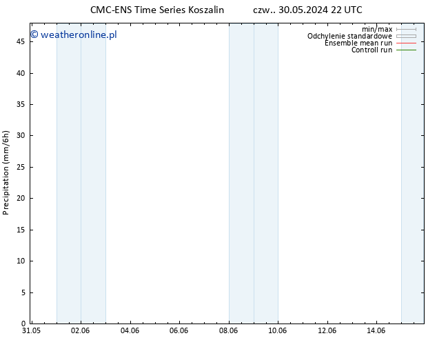 opad CMC TS pt. 31.05.2024 04 UTC