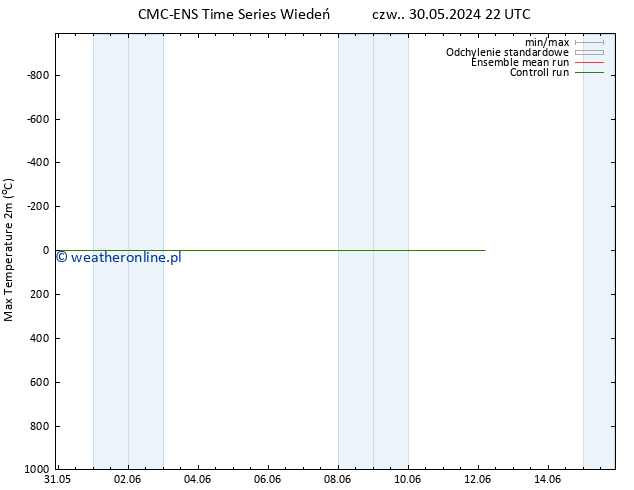 Max. Temperatura (2m) CMC TS czw. 06.06.2024 22 UTC