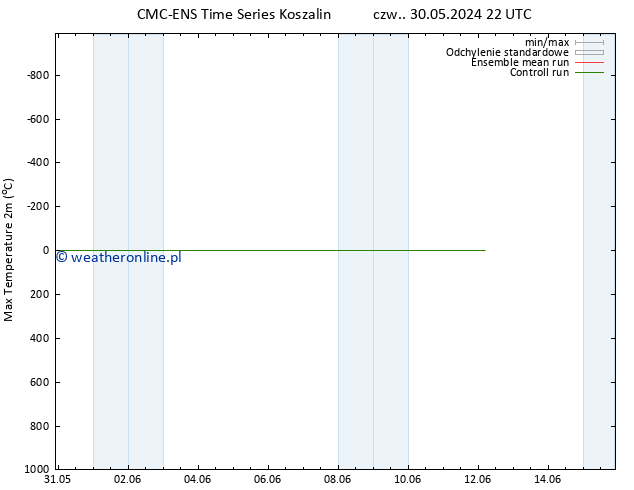 Max. Temperatura (2m) CMC TS śro. 12.06.2024 04 UTC