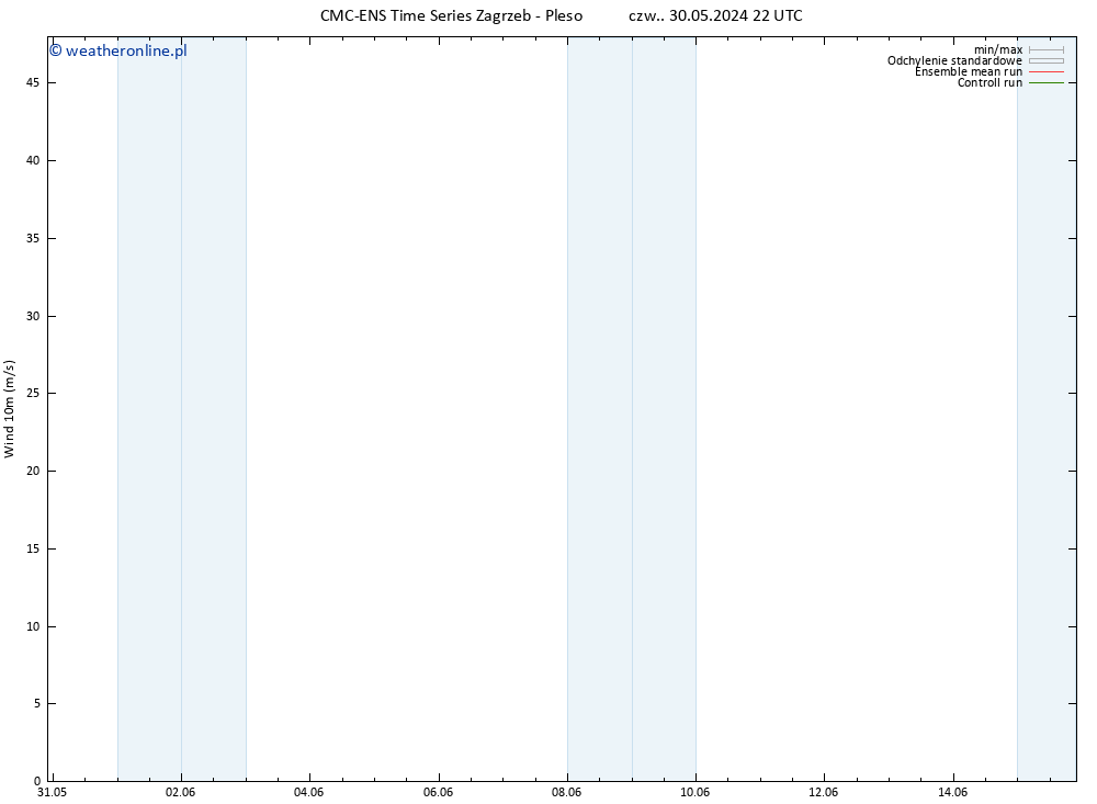 wiatr 10 m CMC TS czw. 30.05.2024 22 UTC